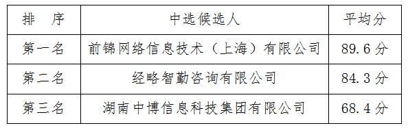DB视讯·(中国区)官方网站